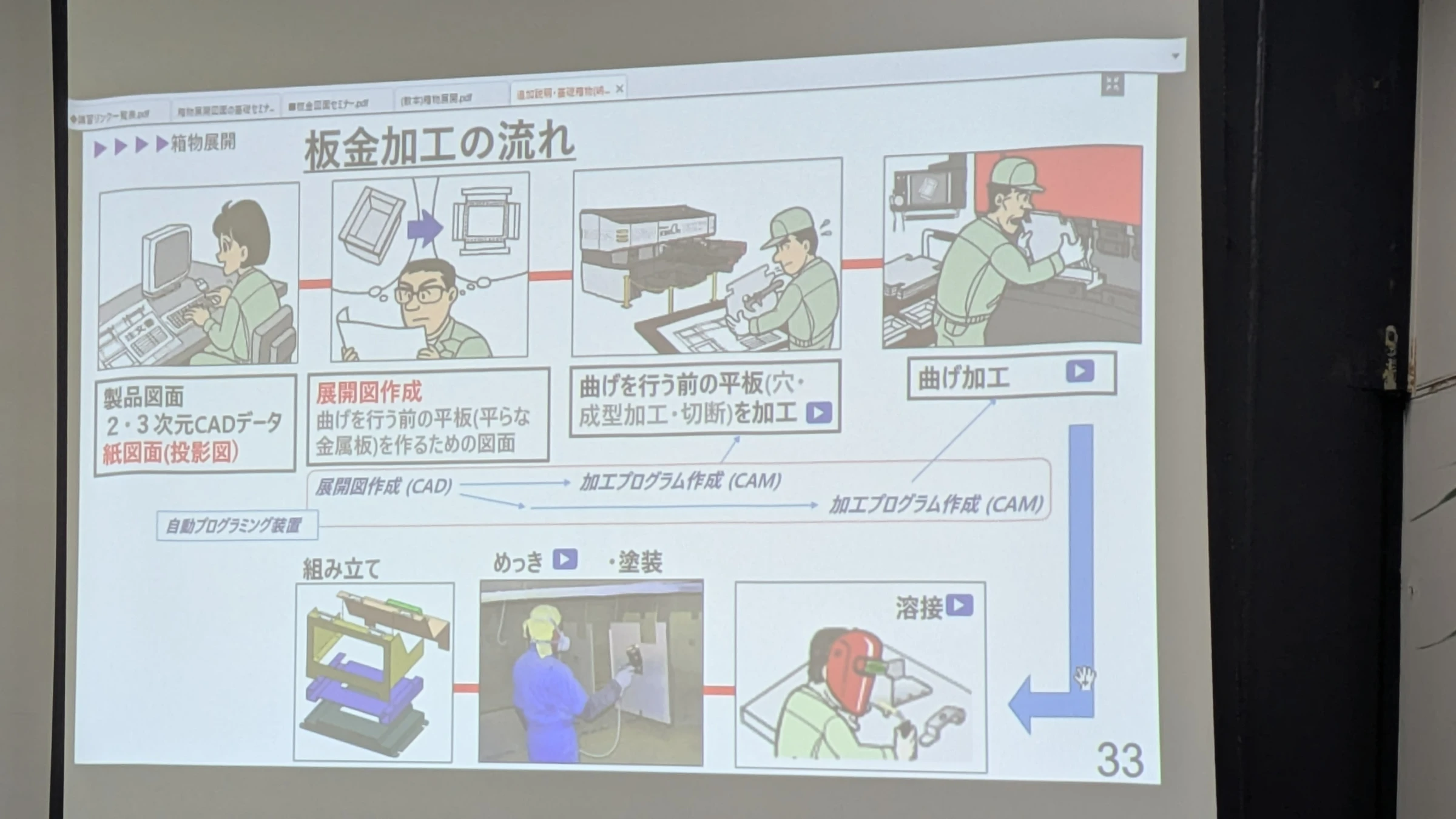 箱物展開図面の基礎セミナー